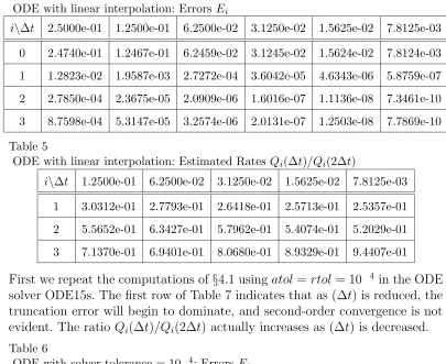 Table 4ODE with linear interpolation: Errors Ei