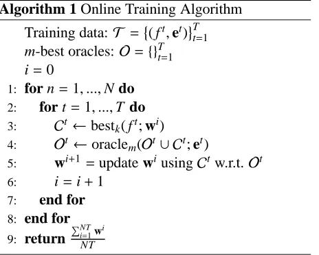 Figure 2: Example hierarchical features.