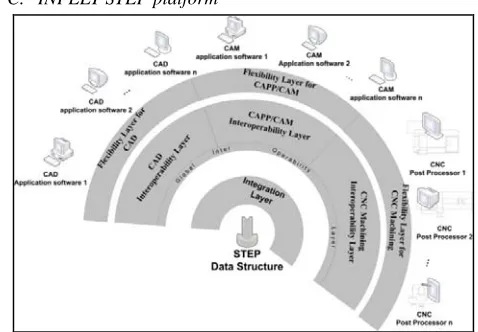 Fig 1. INFELT STEP platform overall Structure  