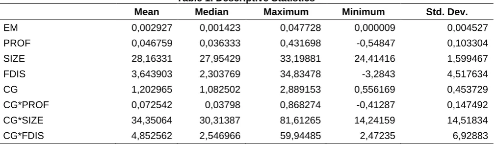 Table 1. Descriptive Statistics 