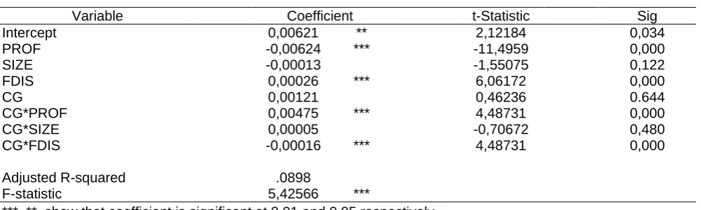 Table 4. Regression Analysis 