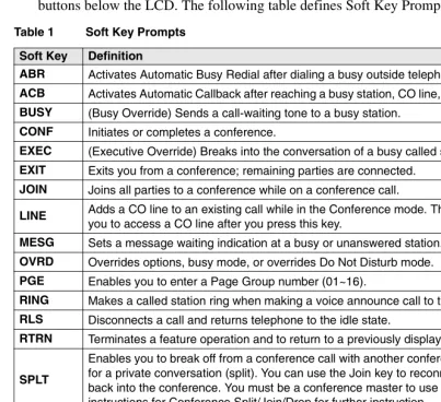 Table 1Soft Key Prompts