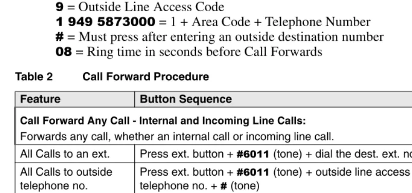 Table 2Call Forward Procedure  