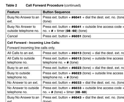 Table 2Call Forward Procedure (continued)