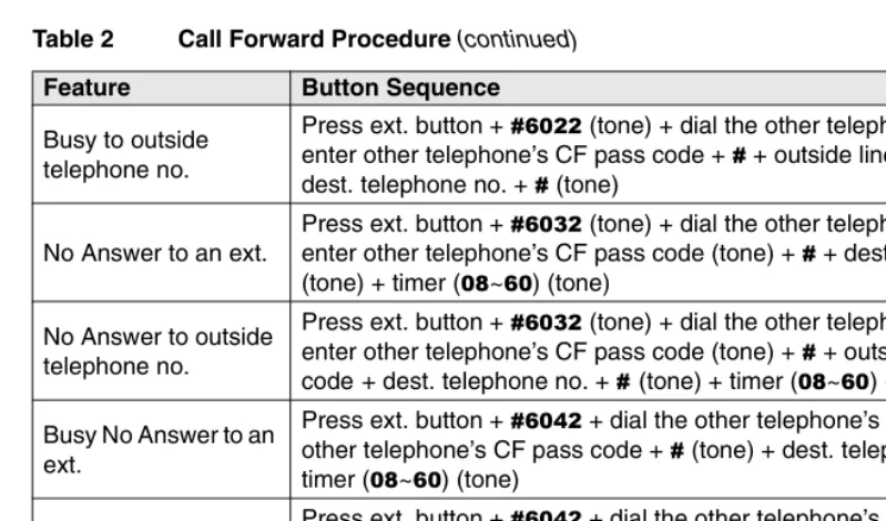 Table 2Call Forward Procedure (continued)