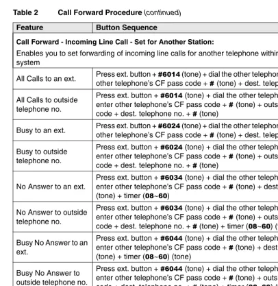 Table 2Call Forward Procedure (continued)