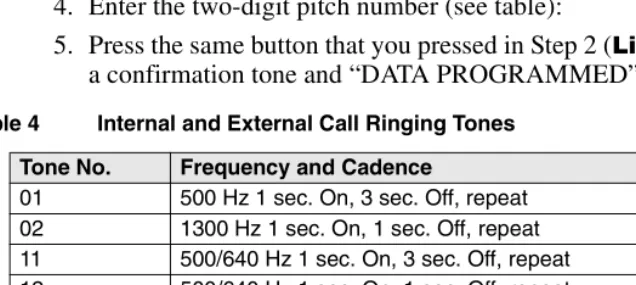 Table 4Internal and External Call Ringing Tones  
