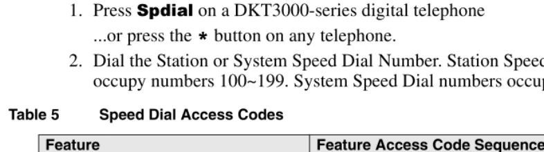 Table 5Speed Dial Access Codes  