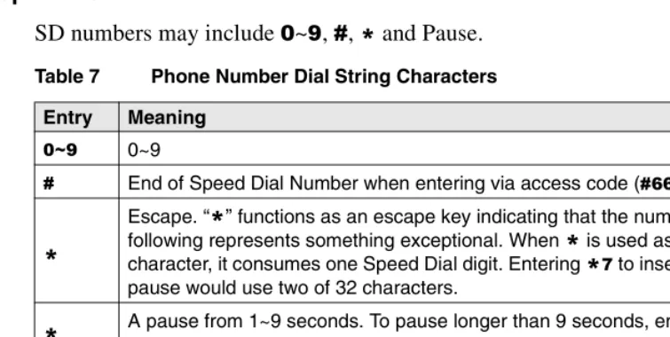 Table 7Phone Number Dial String Characters