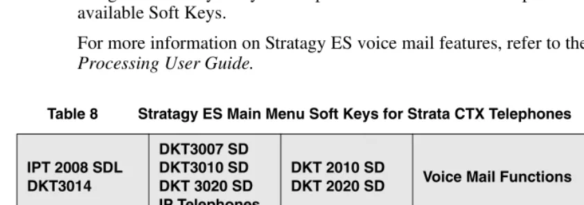 Table 8Stratagy ES Main Menu Soft Keys for Strata CTX Telephones
