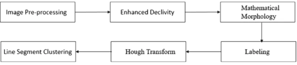 Fig. 1. The structure of our algorithm.