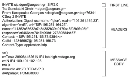 Figure 1. A typical INVITE message