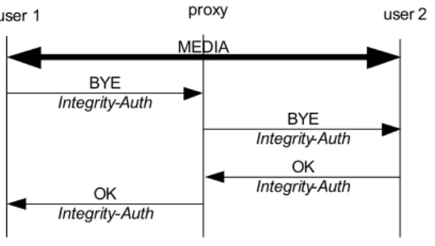 Figure 6. Flow of a BYE Request Utilizing the Proposed Scheme 