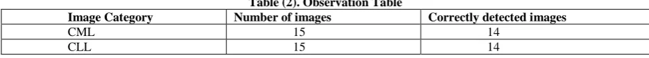 Table (2). Observation Table Number of images 