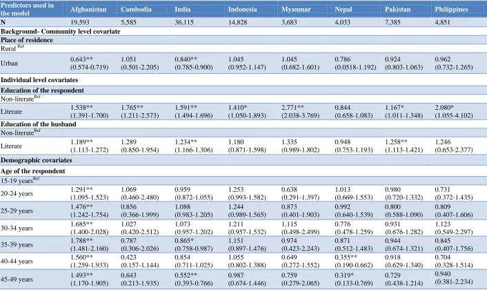 Table 5: Adjusted Odds Ratio (AOR) from the multivariate binary logistic regression of coverage of iron tablets or syrup or iron and folic acid or syrup in selected countries in Asia, Demographic & Health Surveys (DHS) ((95% CI) of receipt of iron suppleme
