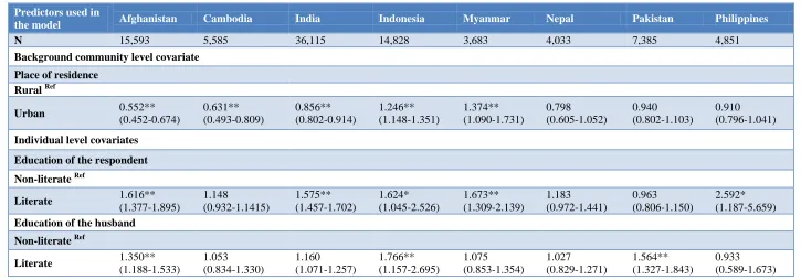 tablets or syrup for at least 90 days in selected countries in Asia, demographic & health surveys (DHS) (95% CI) of adherence of iron supplementation or syrup for Table 6: Adjusted Odds Ratio (AOR) from the multivariate binary logistic regression of covera