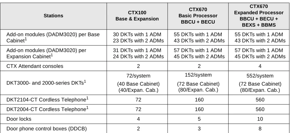 Table 3Cabinet and Slot Capacities