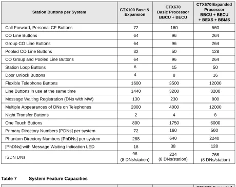 Table 6Station Buttons