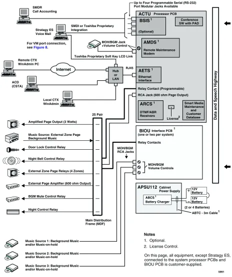 Figure 5CTX100 System Processor and Option Interface PCBs