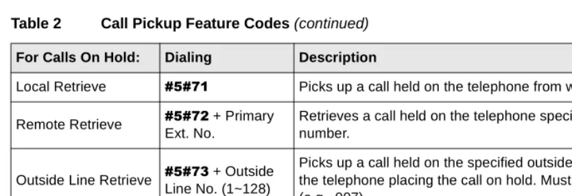 Table 2Call Pickup Feature Codes (continued)