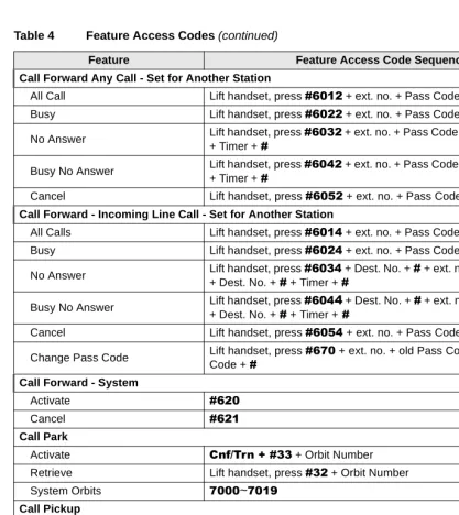Table 4Feature Access Codes (continued)