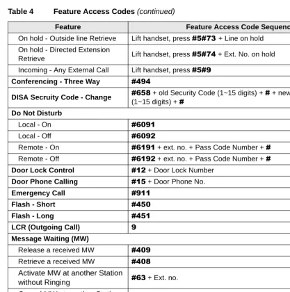 Table 4Feature Access Codes (continued)