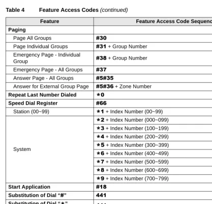 Table 4Feature Access Codes (continued)