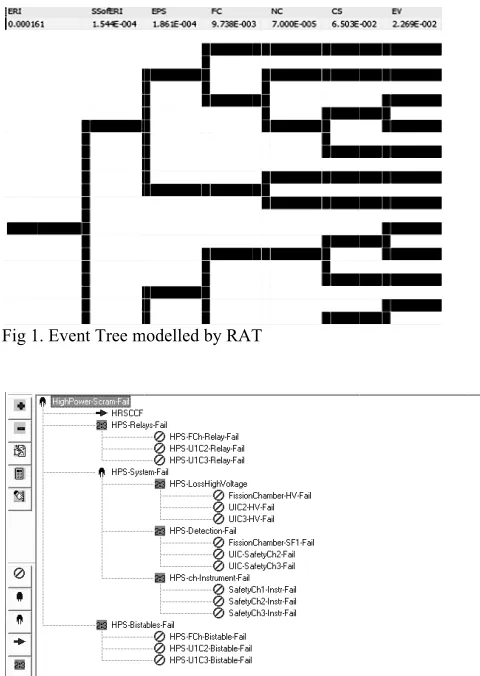 Fig 1. Event Tree m