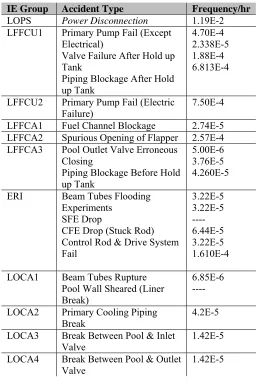 Table IV. CDS Frequencies (Descending Order) Frequency Per 