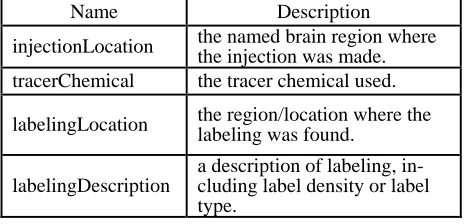 Table 1 gives the definitions of the four attributes for each data record. 
