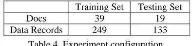 Table 4. Experiment configuration. We randomly divided this material into training 