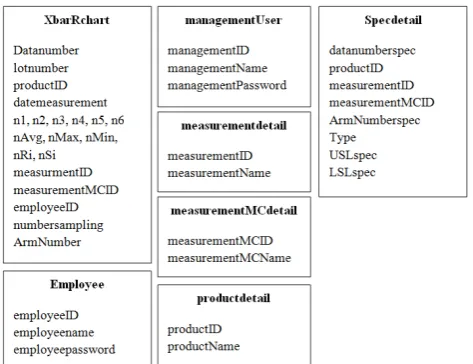 Figure 3 shows the Data Input Form. In this window the 