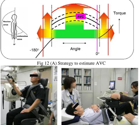 Fig 12 (A) Strategy to estimate AVC 