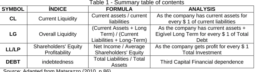 Table 1 - Summary table of contents FORMULA 