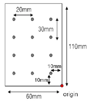 TABLE 1. CORRELATION COEFFICIENT 