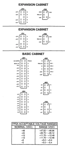 FIGURE 3 - PECEPTION ex POWER SUPPLY VOLTAGE CHECKS 