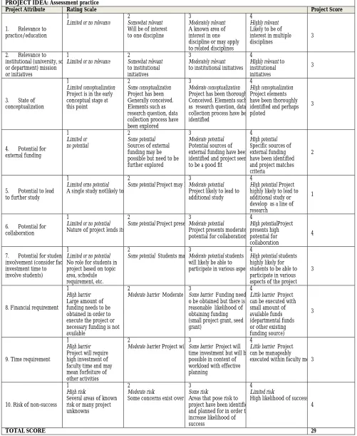 Table 1: Completed decision matrix rating scale for a single project idea  