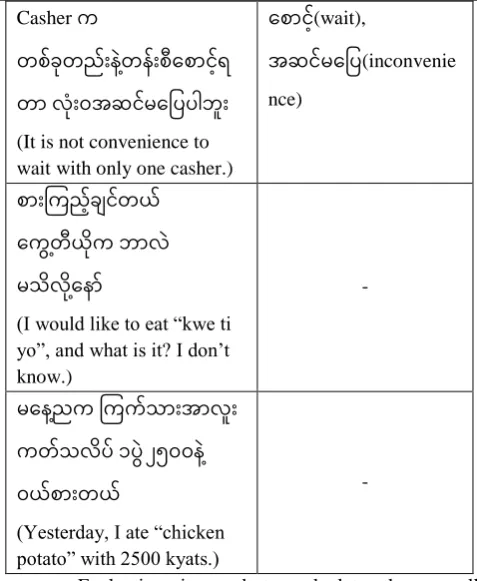 Table 4. Opinion words extraction of Sample Reviews 
