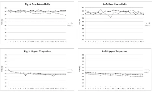 Table 4. Perceived Muscle Fatigue Analysis  