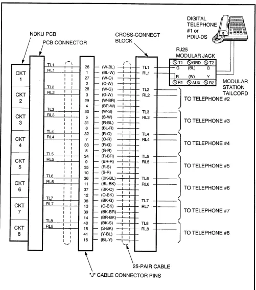 FIGURE 4-42-DIGITAL TELEPHONE CONNECTION 