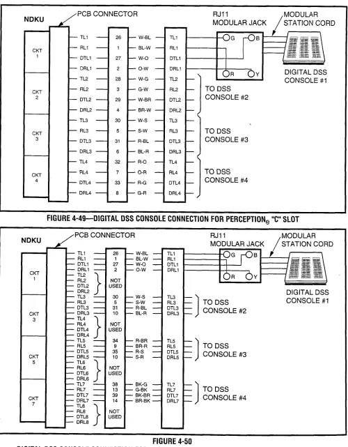 FIGURE 4-49-DIGITAL DSS CONSOLE 