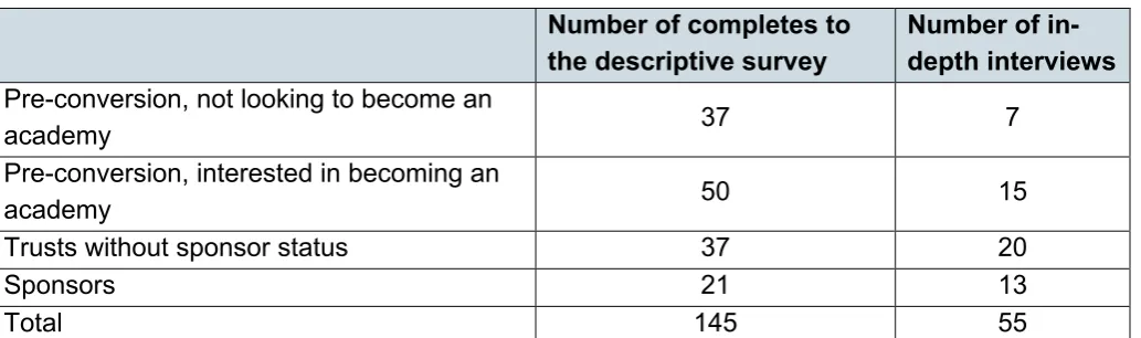 Table 2: Sample 