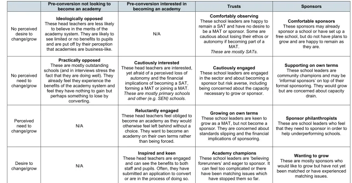 Table 1: Profiles overview 