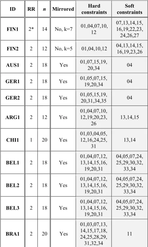 Table III Real-world benchmark instances. 