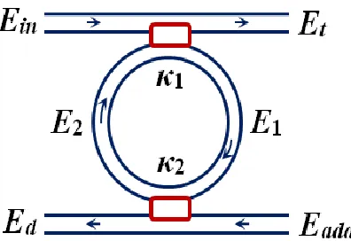 Figure 1 Add-drop configuration system 