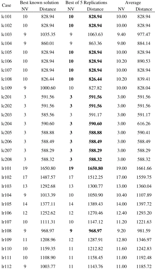 Table II Computational result of MC1_1 