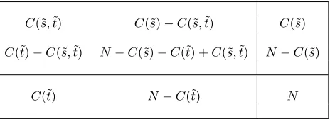 Table 1: Two by two contingency table fors ˜ andt ˜