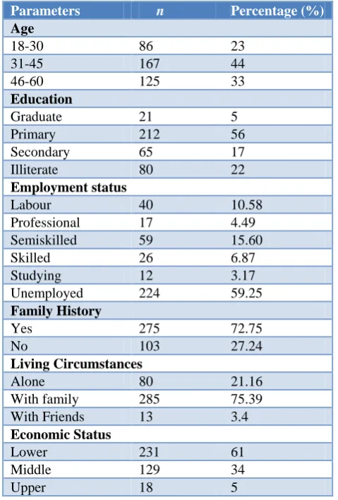 Table 4: Age and beverage preference. 
