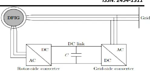 Fig. 1: DFIG with its converter [22] 