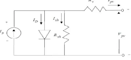 Fig.2: Model for single solar cell 